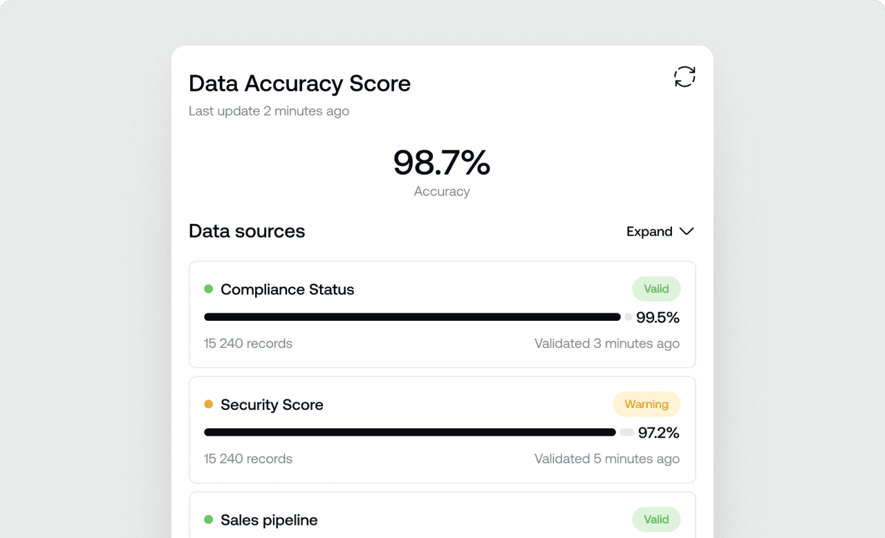 Accuracy You Can Trust
